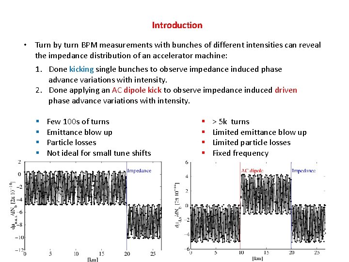 Introduction • Turn by turn BPM measurements with bunches of different intensities can reveal