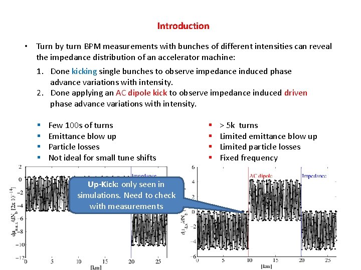 Introduction • Turn by turn BPM measurements with bunches of different intensities can reveal