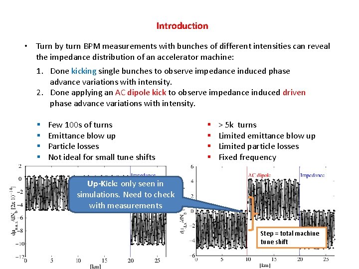 Introduction • Turn by turn BPM measurements with bunches of different intensities can reveal