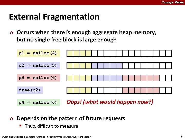 Carnegie Mellon External Fragmentation ¢ Occurs when there is enough aggregate heap memory, but