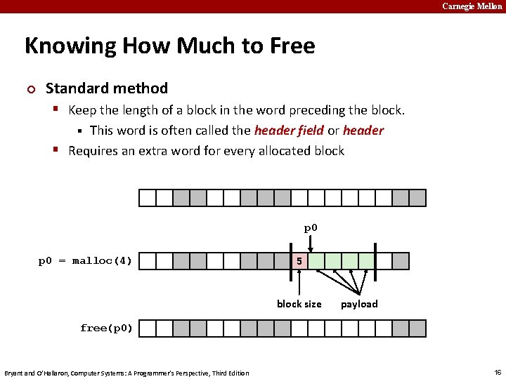 Carnegie Mellon Knowing How Much to Free ¢ Standard method § Keep the length