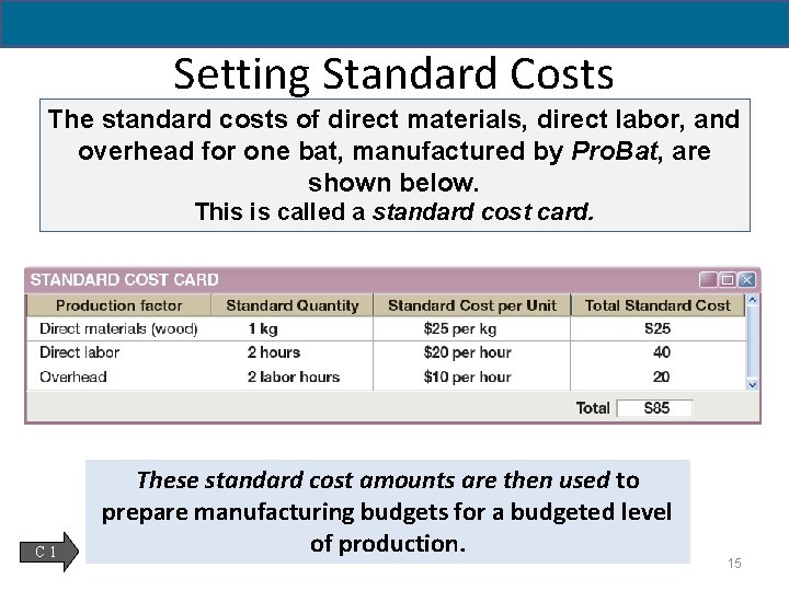 Setting Standard Costs The standard costs of direct materials, direct labor, and overhead for