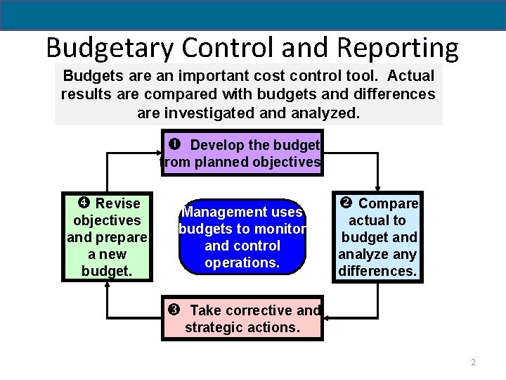 Budgetary Control and Reporting Budgets are an important cost control tool. Actual results are