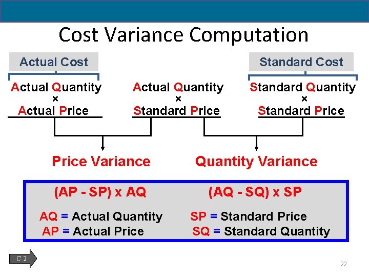 Cost Variance Computation Actual Cost Actual Quantity × Actual Price Standard Cost Actual Quantity