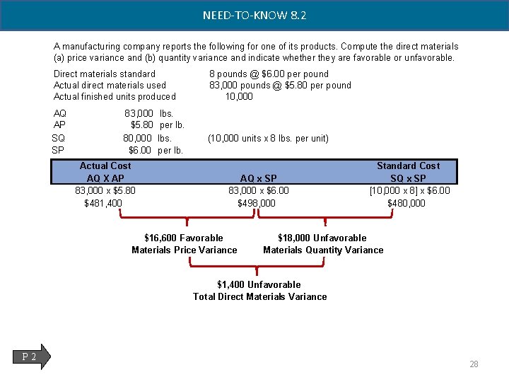 NEED-TO-KNOW 8. 2 A manufacturing company reports the following for one of its products.