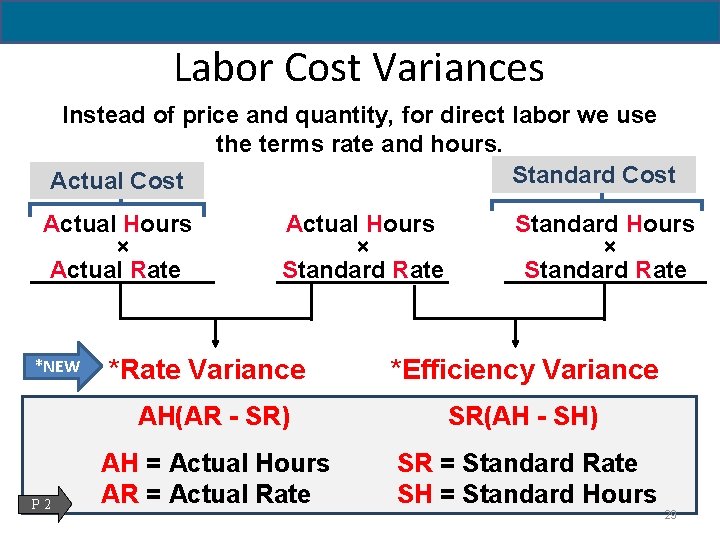 Labor Cost Variances Instead of price and quantity, for direct labor we use the