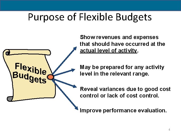 Purpose of Flexible Budgets Show revenues and expenses that should have occurred at the