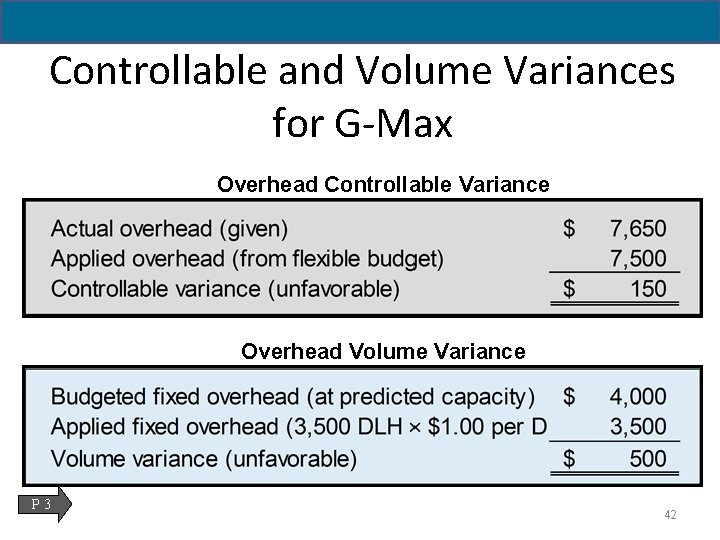 Controllable and Volume Variances for G-Max Overhead Controllable Variance Overhead Volume Variance P 3