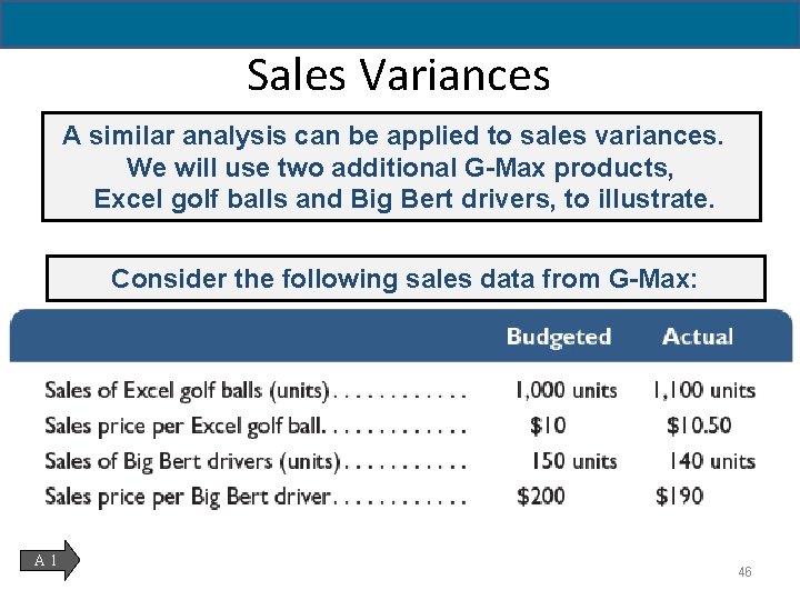 Sales Variances A similar analysis can be applied to sales variances. We will use