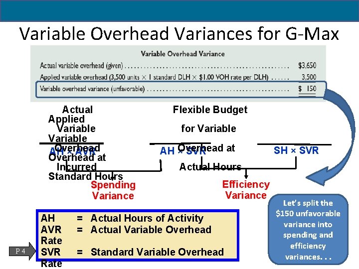 Variable Overhead Variances for G-Max Actual Applied Variable Overhead AH × AVR Overhead at