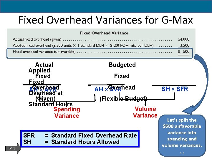 Fixed Overhead Variances for G-Max Actual Applied Fixed Overhead AH × AVR Overhead at