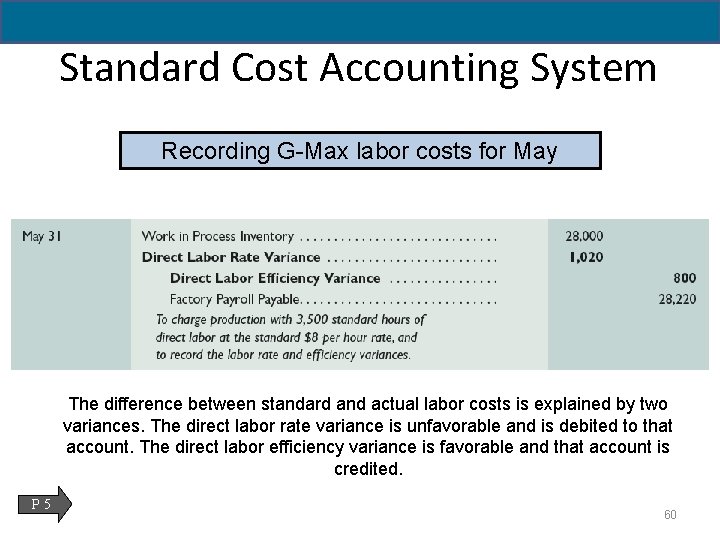 Standard Cost Accounting System Recording G-Max labor costs for May The difference between standard