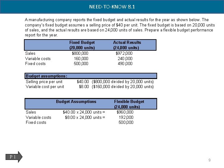 NEED-TO-KNOW 8. 1 A manufacturing company reports the fixed budget and actual results for