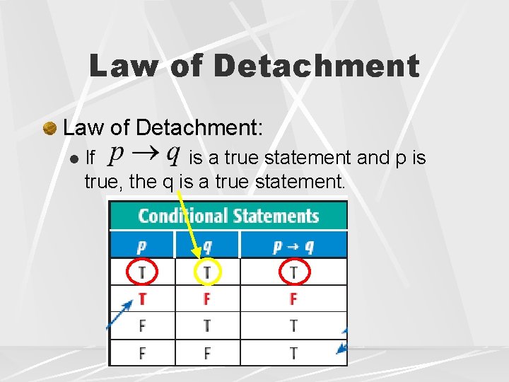 Law of Detachment: l If is a true statement and p is true, the