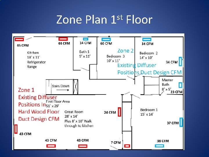 Zone Plan 1 st Floor 