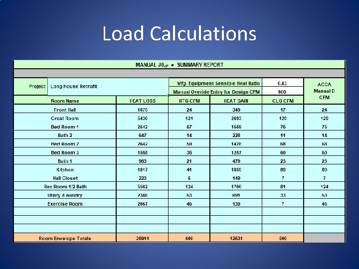 Load Calculations 