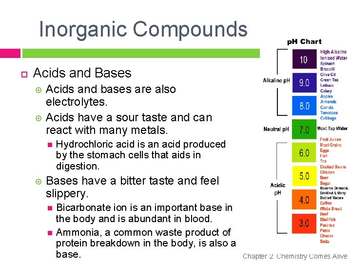 Inorganic Compounds Acids and Bases Acids and bases are also electrolytes. Acids have a