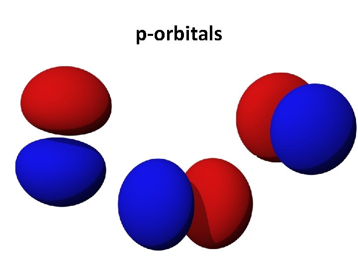 p-orbitals 