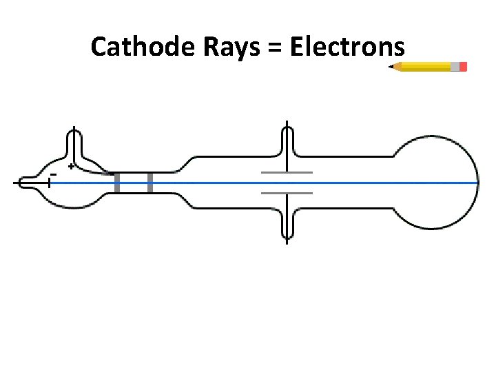 Cathode Rays = Electrons 