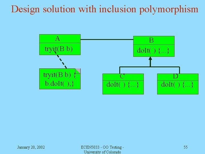 Design solution with inclusion polymorphism A tryit(B b) { b. do. It( ); }