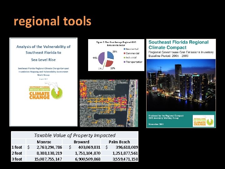 regional tools Taxable Value of Property Impacted 1 foot 2 foot 3 foot $