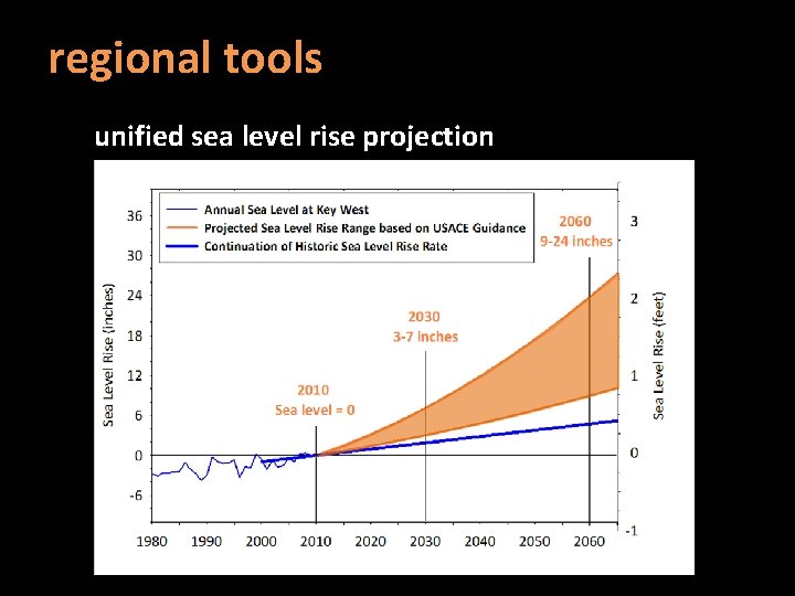 regional tools unified sea level rise projection 