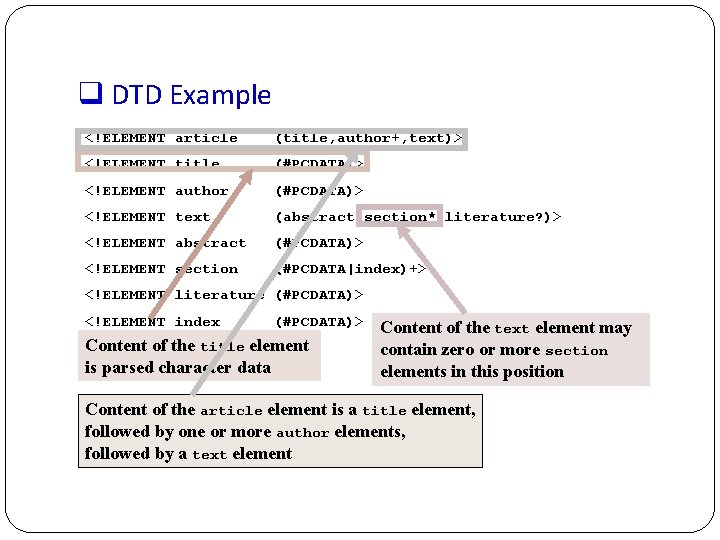 q DTD Example <!ELEMENT article (title, author+, text)> <!ELEMENT title (#PCDATA)> <!ELEMENT author (#PCDATA)>