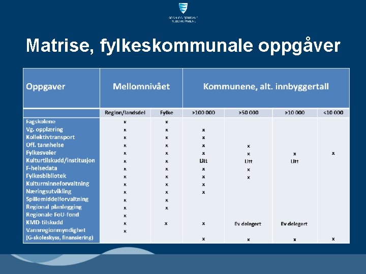 Matrise, fylkeskommunale oppgåver 