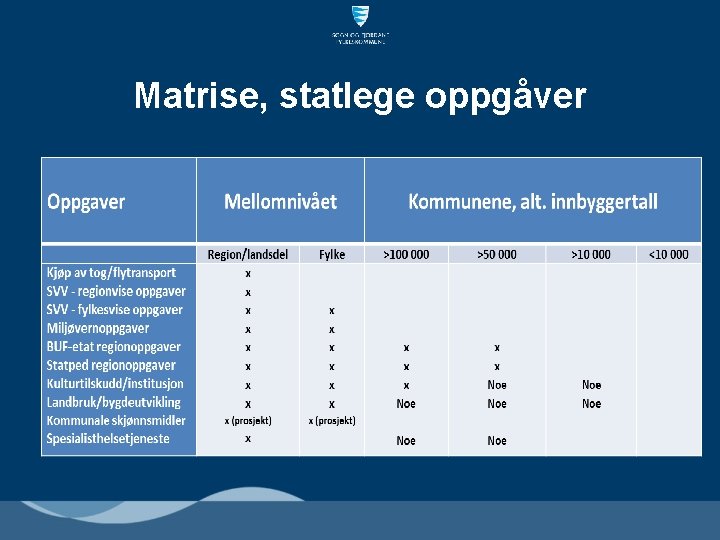 Matrise, statlege oppgåver 