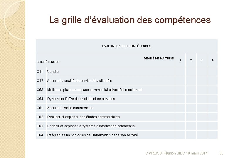 La grille d’évaluation des compétences EVALUATION DES COMPÉTENCES DEGRÉ DE MAITRISE COMPÉTENCES C 41