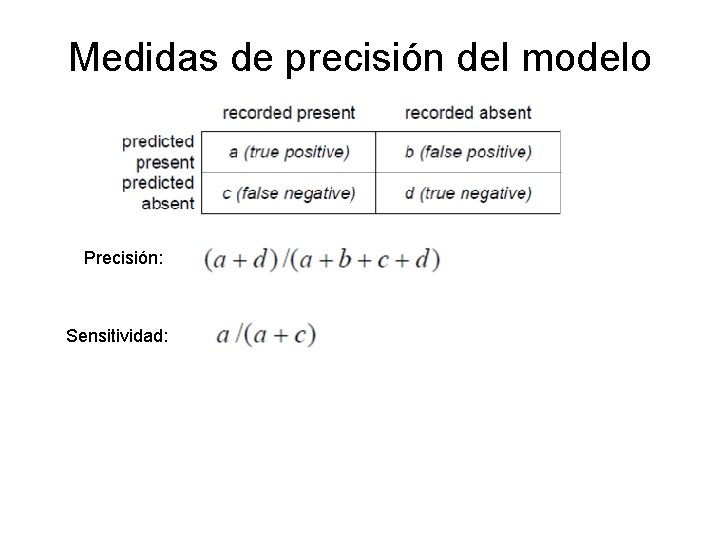 Medidas de precisión del modelo Precisión: Sensitividad: 