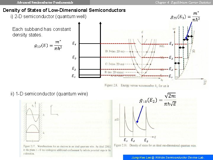 Advanced Semiconductor Fundamentals Chapter 4. Equilibrium Carrier Statistics Density of States of Low-Dimensional Semiconductors