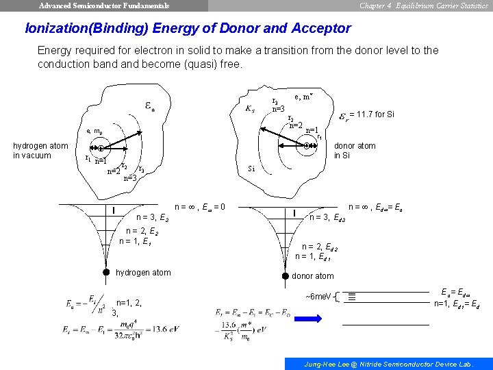 Advanced Semiconductor Fundamentals Chapter 4. Equilibrium Carrier Statistics Ionization(Binding) Energy of Donor and Acceptor