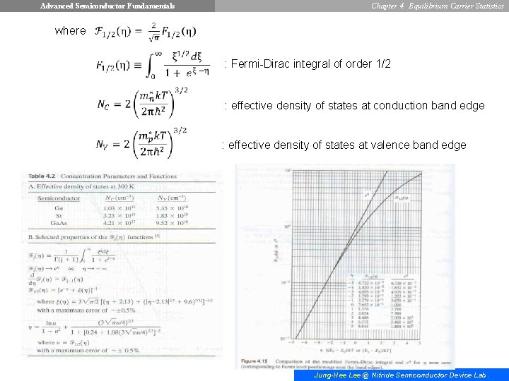 Advanced Semiconductor Fundamentals Chapter 4. Equilibrium Carrier Statistics where : Fermi-Dirac integral of order