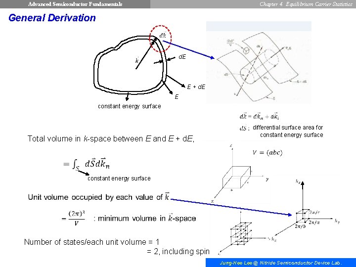 Advanced Semiconductor Fundamentals Chapter 4. Equilibrium Carrier Statistics General Derivation d. E E +