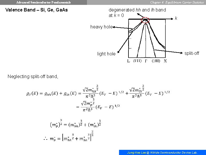 Advanced Semiconductor Fundamentals Valence Band – Si, Ge, Ga. As Chapter 4. Equilibrium Carrier