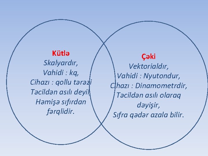 Kütlə Skalyardır, Vahidi : kq, Cihazı : qollu tərəzi Təcildən asılı deyil, Həmişə sıfırdan