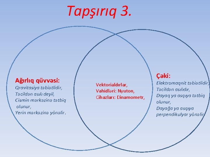 Tapşırıq 3. Ağırlıq qüvvəsi: Qravitasiya təbiətlidir, Təcildən asılı deyil, Cismin mərkəzinə tətbiq olunur, Yerin