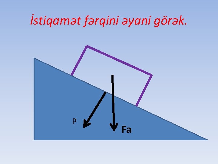 İstiqamət fərqini əyani görək. P Fa 