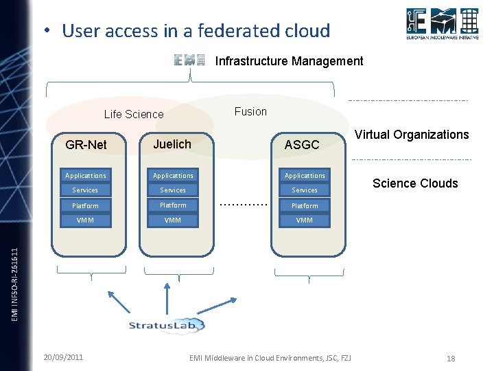  • User access in a federated cloud Infrastructure Management Fusion Life Science GR-Net