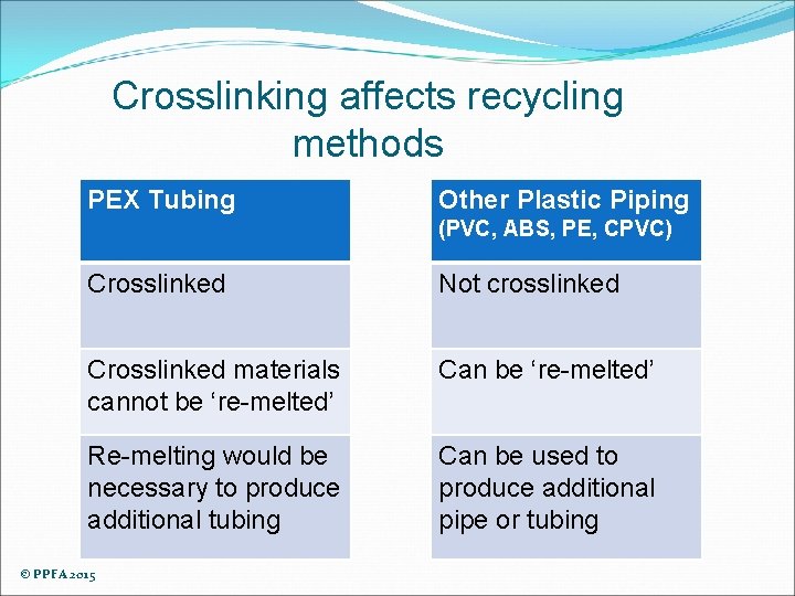 Crosslinking affects recycling methods PEX Tubing Other Plastic Piping (PVC, ABS, PE, CPVC) Crosslinked