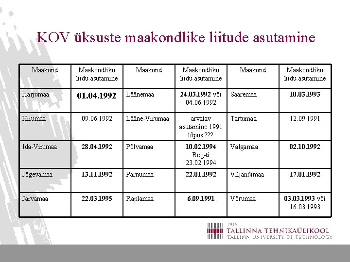 KOV üksuste maakondlike liitude asutamine Maakondliku liidu asutamine Harjumaa 01. 04. 1992 Hiiumaa Maakondliku