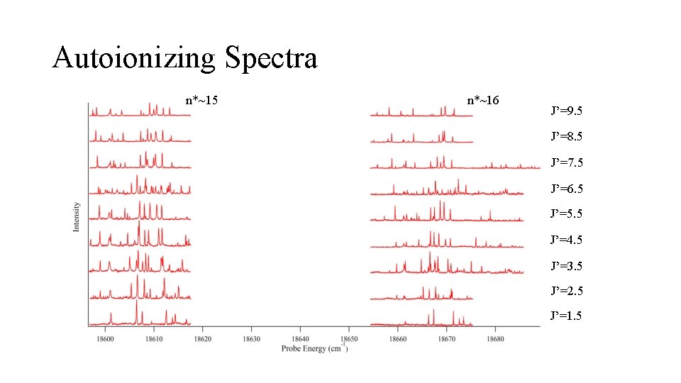 Autoionizing Spectra n*~15 n*~16 J’=9. 5 J’=8. 5 J’=7. 5 J’=6. 5 J’=5. 5