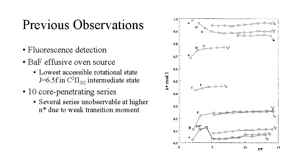 Previous Observations • Fluorescence detection • Ba. F effusive oven source • Lowest accessible