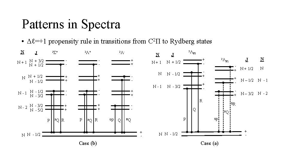 Patterns in Spectra • Δℓ=+1 propensity rule in transitions from C 2Π to Rydberg