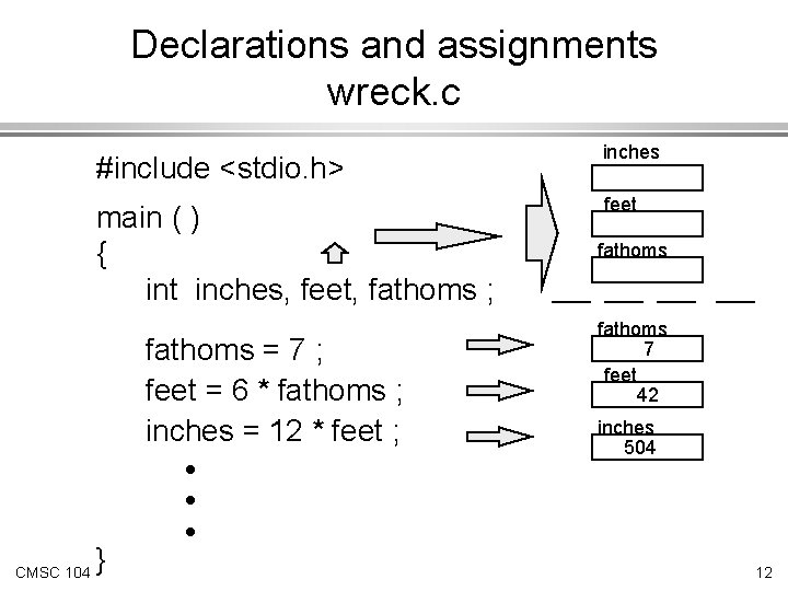 Declarations and assignments wreck. c #include <stdio. h> inches main ( ) { int