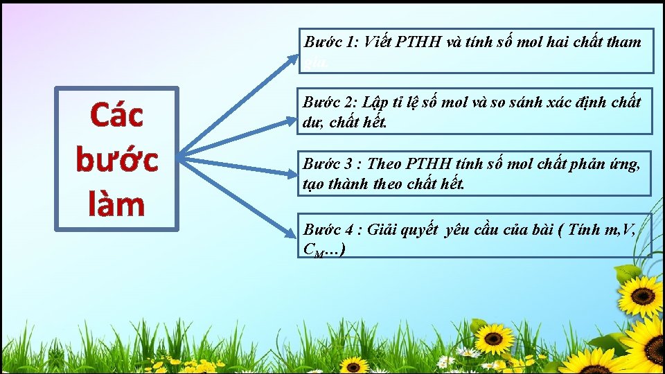 Bước 1: Viết PTHH và tính số mol hai chất tham gia. Các bước