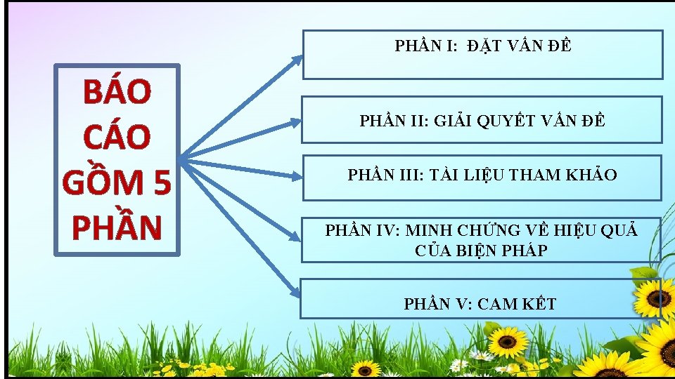 PHẦN I: ĐẶT VẤN ĐỀ BÁO CÁO GỒM 5 PHẦN II: GIẢI QUYẾT VẤN