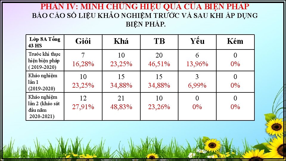 PHẦN IV: MINH CHỨNG HIỆU QUẢ CỦA BIỆN PHÁP BÁO CÁO SỐ LIỆU KHẢO