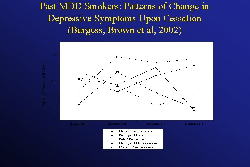 Past MDD Smokers: Patterns of Change in Depressive Symptoms Upon Cessation (Burgess, Brown et